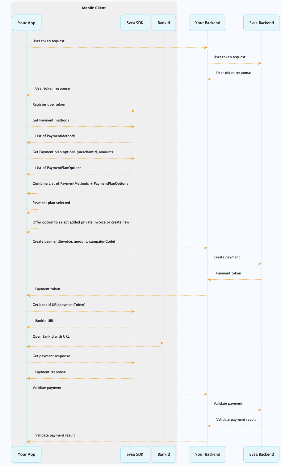 Get Payment Plan Options Flow